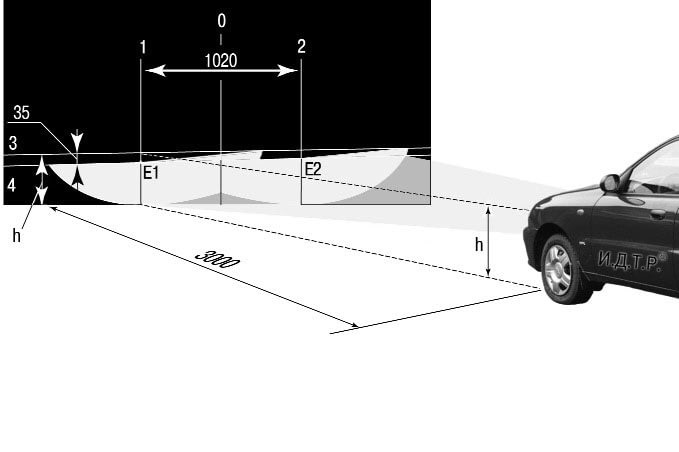 Схема регулировки света фар