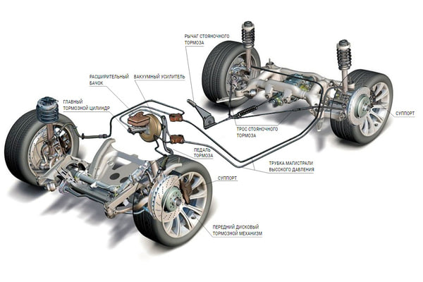 Диагностика тормозной системы JETOUR T2, №1
