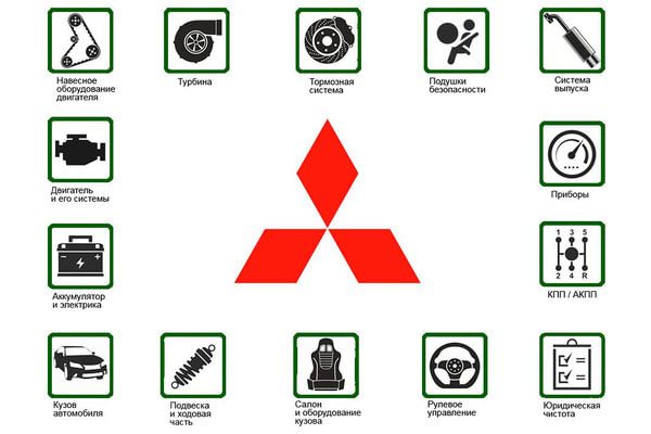 Компьютерная диагностика MITSUBISHI Colt, №2